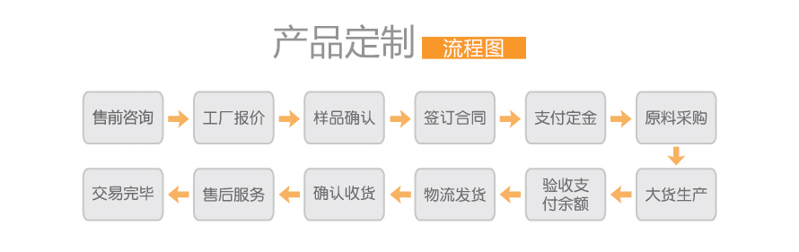 寵物牽引定制流程